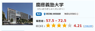 慶應義塾大学