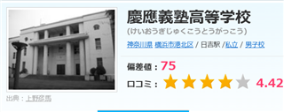慶應義塾高校